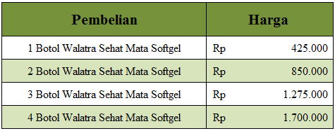 Cara Mengatasi Penglihatan Buram, Kabur Dan Berbayang Secara Alami