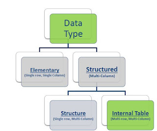 Data Types In ABAP