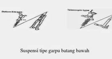  Cara  Kerja  Suspensi  Depan  Pada Sepeda  Motor  Info Seputar 