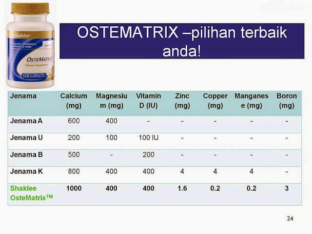 ostematrix shaklee, ostematrix bukan sekadar kalsium, pil kalsium, kalsium dalam bentuk pil