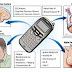 BACA INI !! INILAH CARA MENCEGAH BAHAYA RADIASI ‘HANDPHONE’ YANG HARUS ANDA KETAHUI