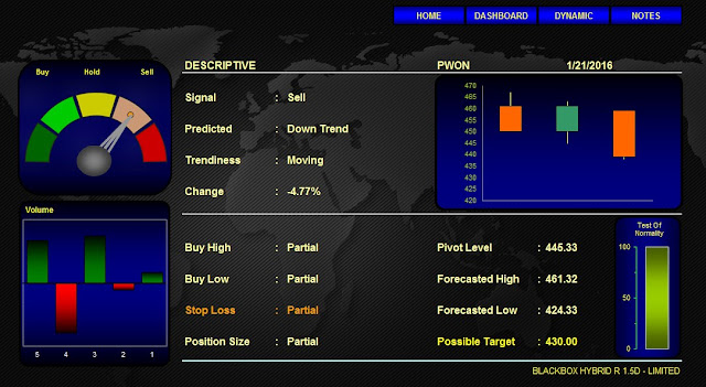 Analisa Saham PWON 21 Januari 2016