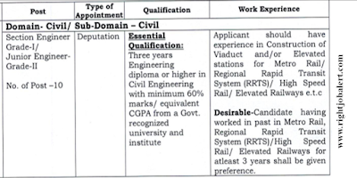 Section Engineer or Junior Engineer Job Recruitment - Madhya Pradesh Metro Rail Corporation Limited