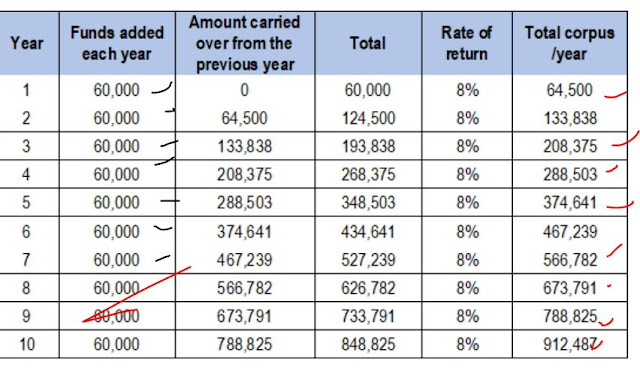 How does the concept of compounding apply to mutual funds?