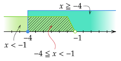 x<-1とx≧-4