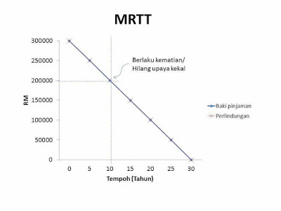 MRTT