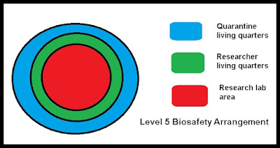 Level 5 Lab