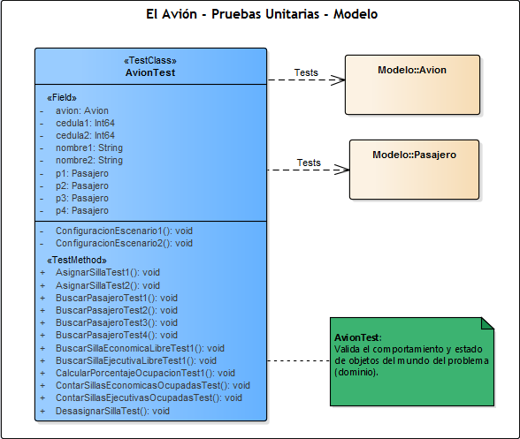 APO1 - Nivel 3 - El Avión - Modelo de pruebas unitarias