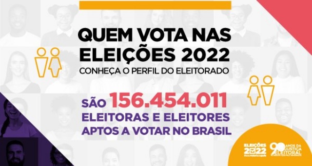 Brasil tem mais de 156 milhões de eleitoras e eleitores aptos a votar em 2022