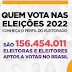 Brasil tem mais de 156 milhões de eleitoras e eleitores aptos a votar em 2022