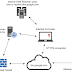 Godoh - A Dns-Over-Https C2