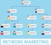 What is Network Marketing in easy words?