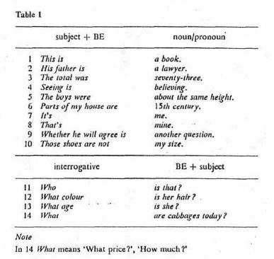 Verb Pattern 1 - VP1