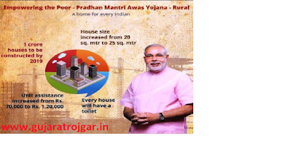 Pradhan Mantri Awas Yojana (Gramin) And Urban