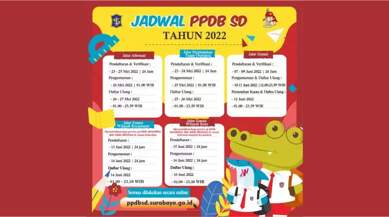 Jadwal PPDB SD Surabaya Tahun 2022