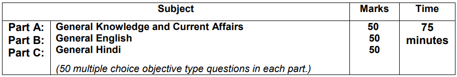 Lok Sabha Translator Vacancy 2017