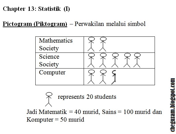 Nota Matematik Tingkatan 2 Bab 13 : Statistic II Nota Matematik Tingkatan 2 Bab 13 : Statistic II