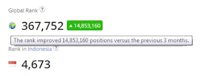 eski terdapat polemik perihal keabsahan akan dapat dipercaya ranking di Alexa Mau Alexa Ramping? Rajinlah Posting!