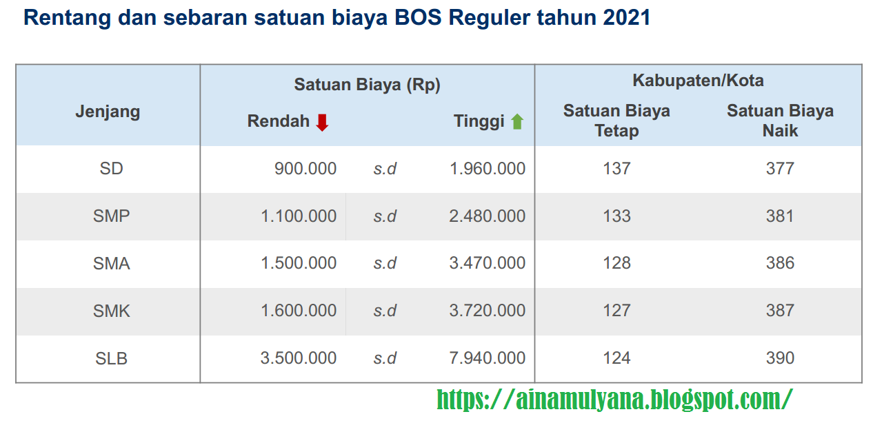 JUKNIS BOS REGULER SD SMP SMA SMK TAHUN  JUKNIS BOS REGULER SD SMP SMA SMK TAHUN 2021/2022