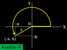 Nilai-Perbandingan-Trigonometri-di-Kuadran-III