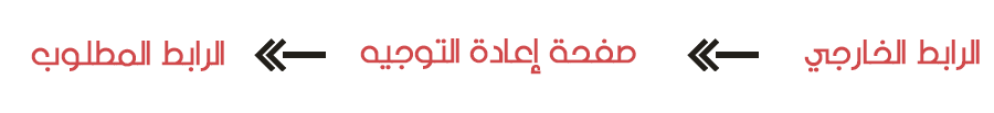 طريقة عمل صفحة اعادة توجيه