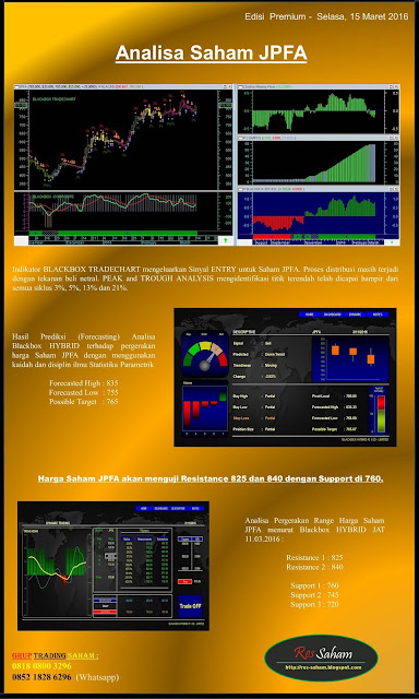 Analisa Premium Saham JPFA Edisi Selasa, 15 Maret 2016