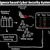 MIT builds Artificial Intelligence System that can detect 85% Of Cyber Attacks 2017