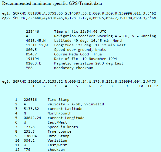 GPS Format- GPRMC-TechnoElectronics