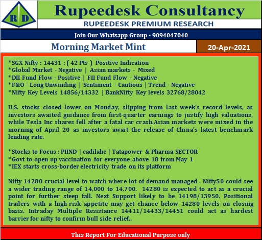 Morning Market Mint - Rupeedesk Reports - 20.04.2021