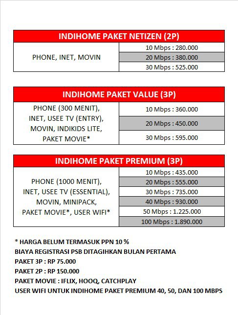 Harga Paket Indihome 2021 Bandung Cimahi Padalarang