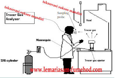 fume hood lokal