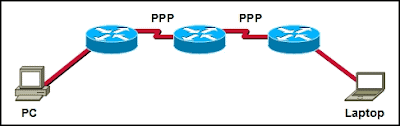 CCNA 1 Module 7 V4.0