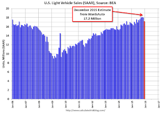 Vehicle Sales