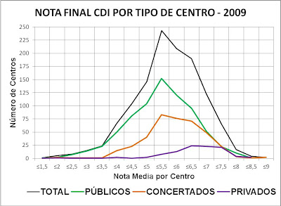 Resultado de imagen de cdi madrid