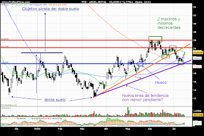 Analisis ARCELOR MITTAL.