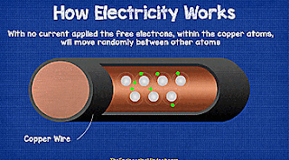 free electrons with no current applied