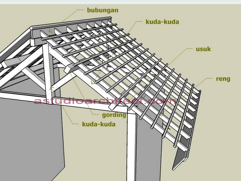 Mengenal Konstruksi struktur Atap  Kayu untuk Rumah 