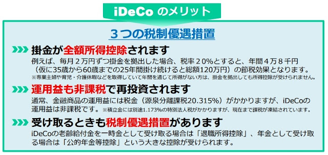 iDeCoのメリットの画像