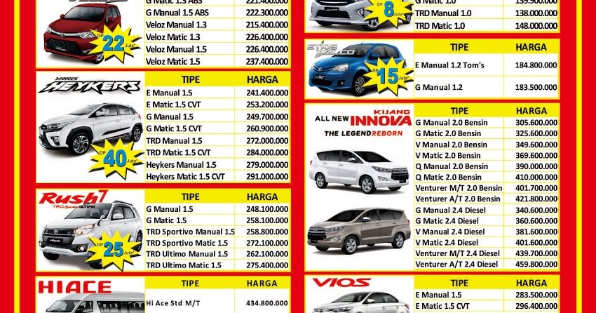 Harga Toyota Semarang Februari 2017 - Harga Toyota Calya Agya Avanza 