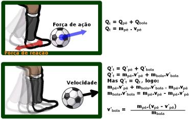 Resultado de imagem para fisica no esporte futebol