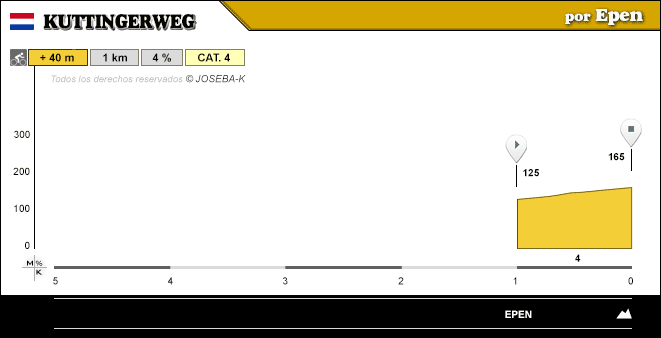 altimetria