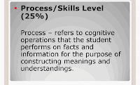 Standards-Based Assessment and Rating System for the K to 12 