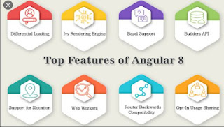 Lập trình Angular 8 phần 1