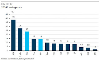 Savings Rate in Singapore