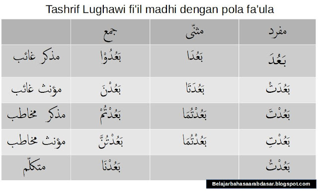 tabel 14 tashrif lughawi fi'il madhi secara lengkap
