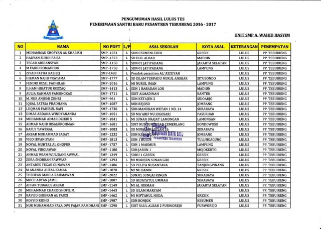 Pengumuman Seleksi Masuk Gelombang 2 SMP A. Wahid Hasyim Tebuireng tahun 2016 - 2017