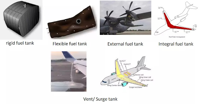 What are the different types of fuel tanks placed in an aircraft? What are the functions of the vent tank?