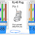 Urutan Kabel dan Cara Membuat Kabel Lan Dengan RJ45