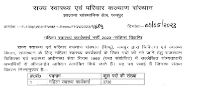 SIHFW Rajasthan Mahila Swasthya Karyakarta Bharti 2023