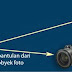Memahami Cara Kerja Metering Kamera SLR Digital (DSLR) 